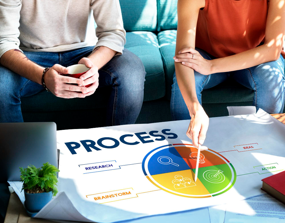 Consulenza Lean Production