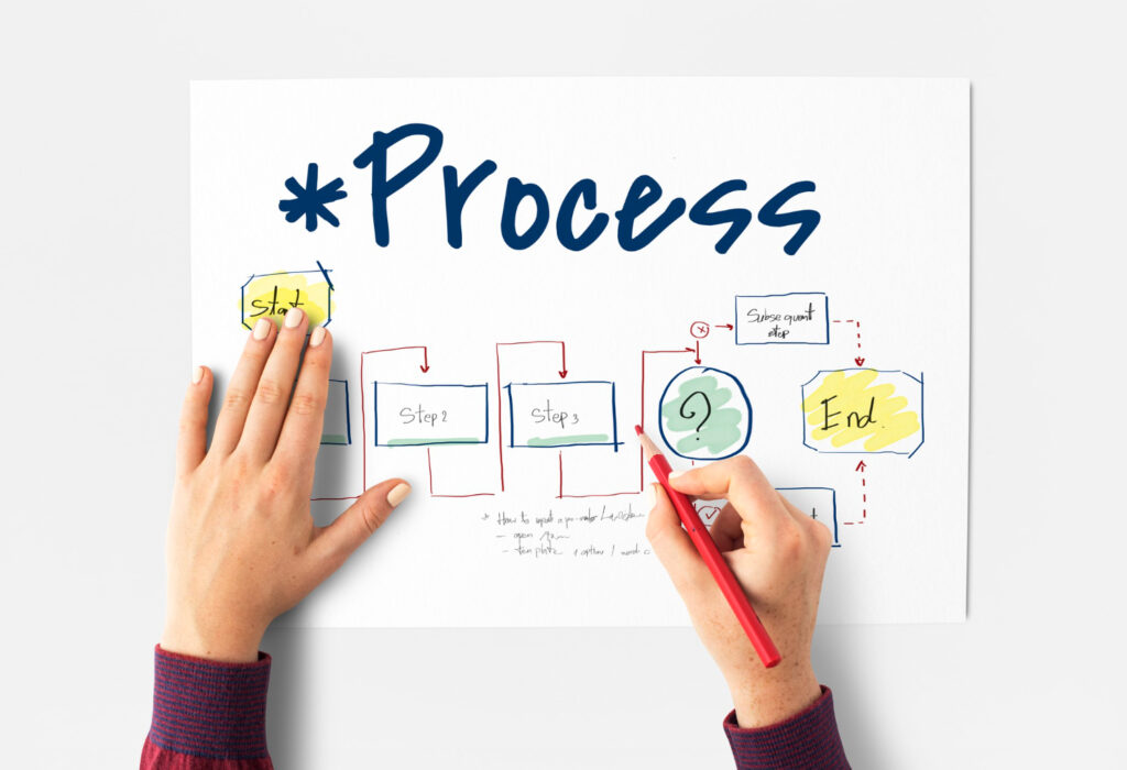 Roadmapping: guida alla Lean Innovation per ottimizzare il processo decisionale